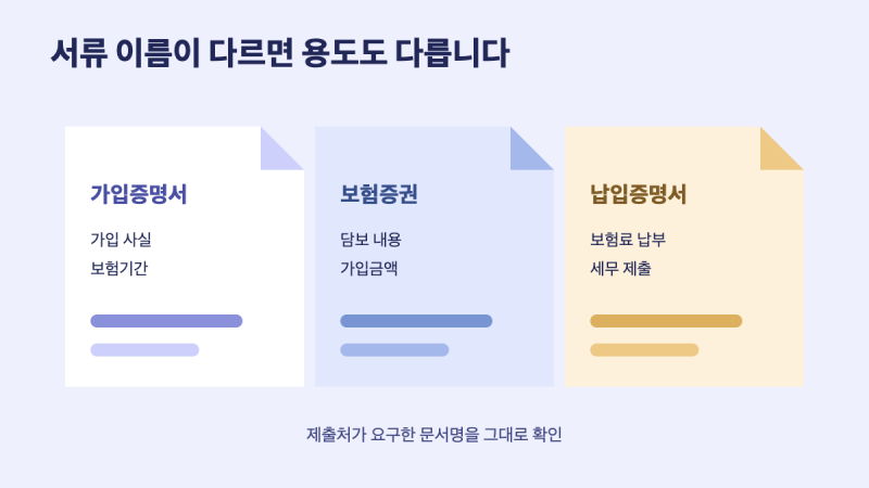 자동차 보험 가입증명서 발급 방법, 온라인 3단계