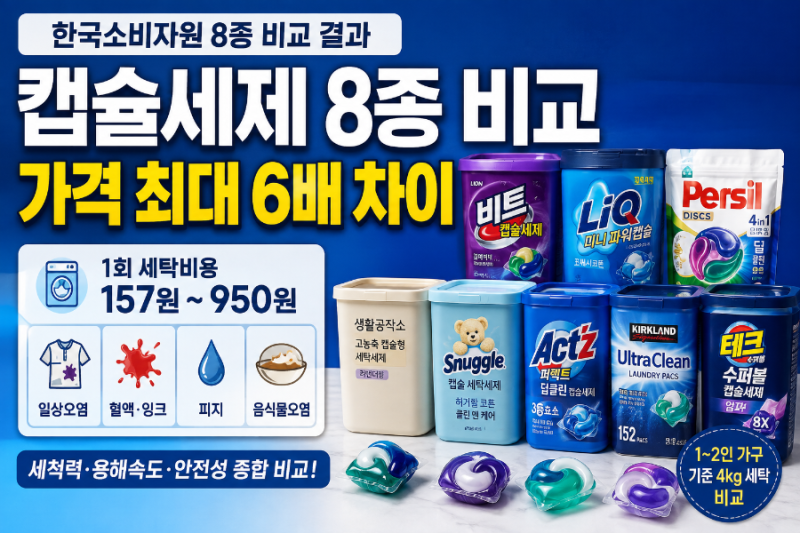 캡슐세제 8종 비교, 뭘로 사지? 소비자원 결과 보니 1회 가격 최대 6배