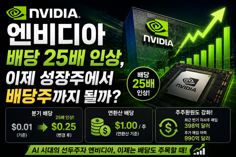 「엔비디아 배당 25배 인상, 이제 성장주에서 배당주까지 될까?」