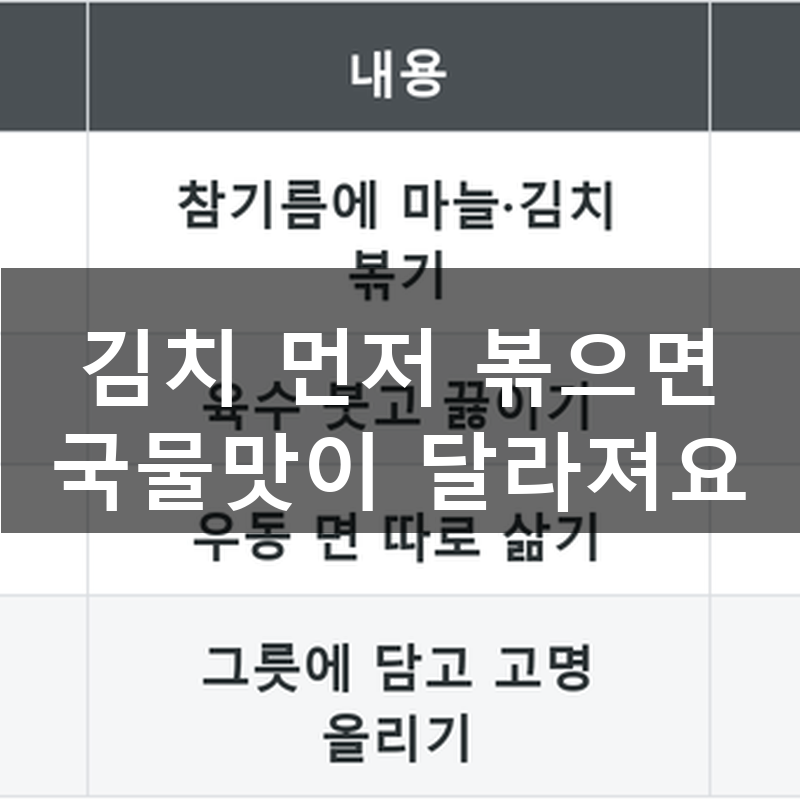 김치우동 레시피, 신김치 하나로 국물맛 살리는 법