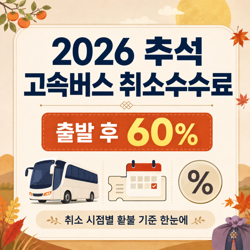 2026 추석 고속버스 취소수수료, 4만원 표 취소하면 얼마 돌려받을까