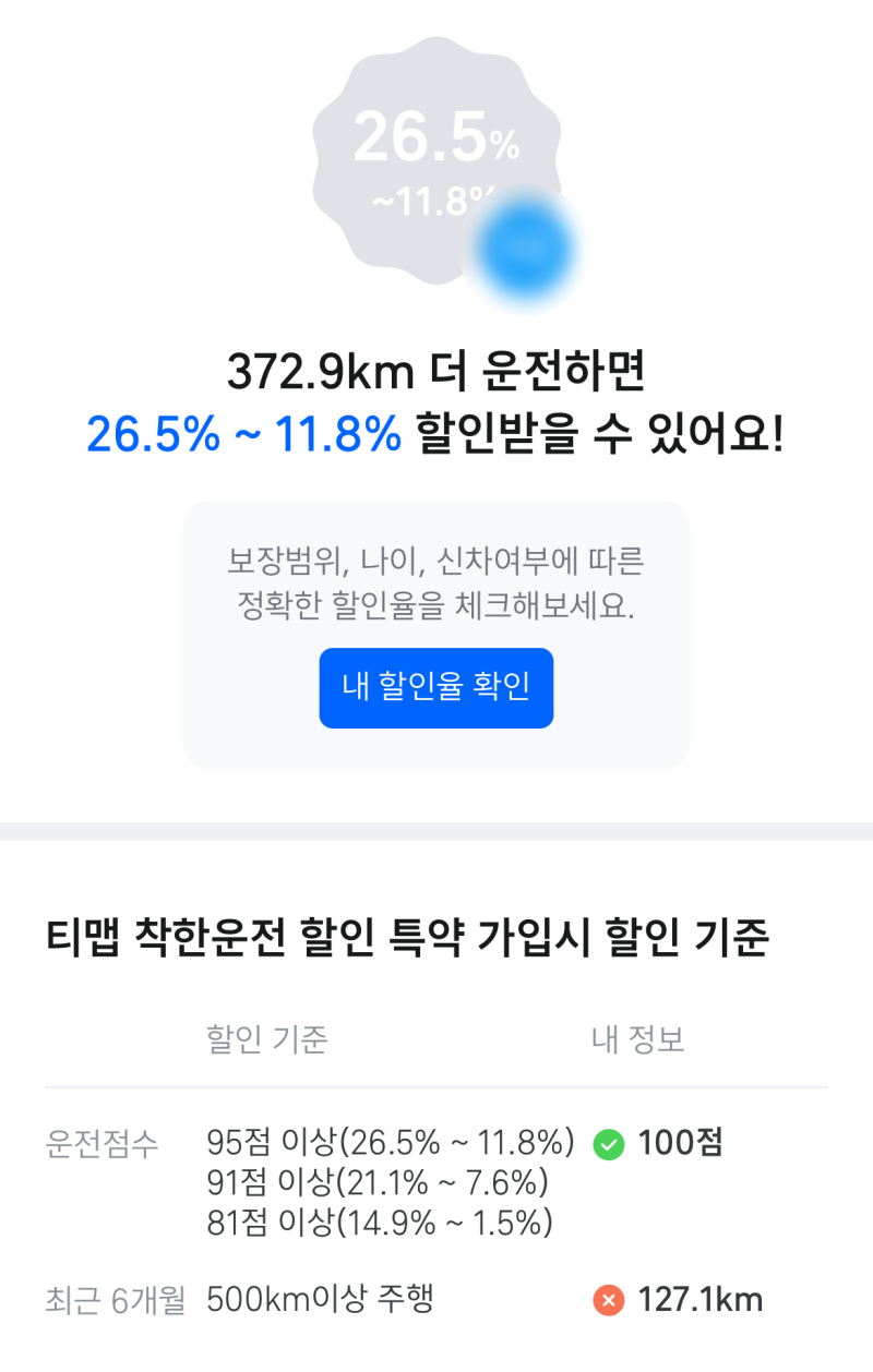 티맵 점수가 높으면 좋은 점? 보험료 26.5% 할인