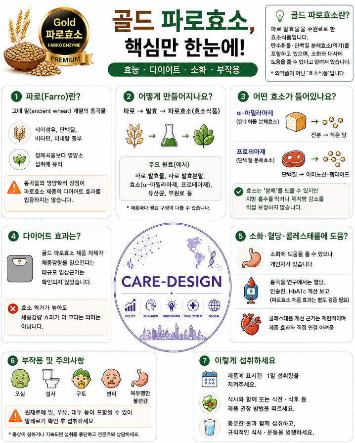 골드 파로효소, 정말 살 빠지는 효소일까?｜파로효소 효능·다이어트·소화·부작용 근거 총....