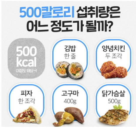 [전주 소아비만 성장클리닉] 1kg의 살을 빼려면? - 추석 명절 음식과 혈당스파이크 : 대자인병....