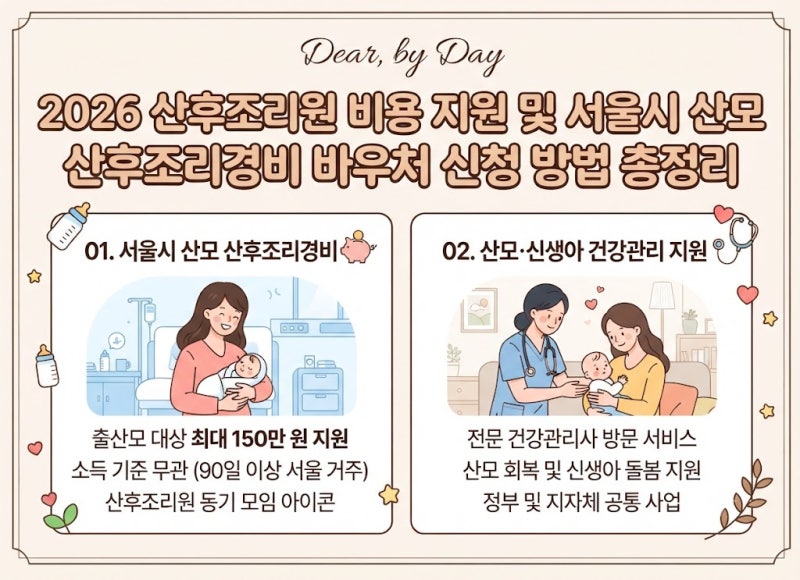 "2026 산후조리원 비용 지원 및 서울시 산모 산후조리경비 바우처 신청 방법 총정리"