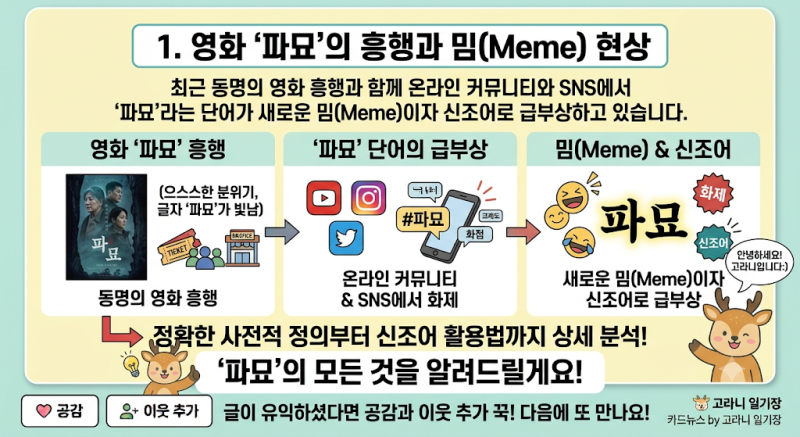 파묘 뜻과 유래 온라인 신조어는 어떻게 쓰는걸까
