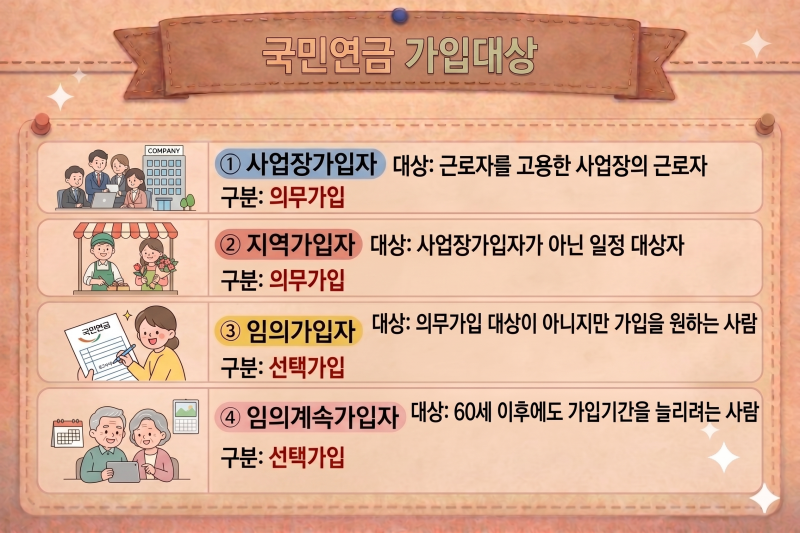 국민연금 가입대상과 보험료 총정리! 직장인·지역가입자는 얼마나 낼까?