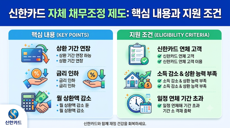 신한카드 자체 채무조정 제도 핵심 내용과 지원 조건 완벽 정리