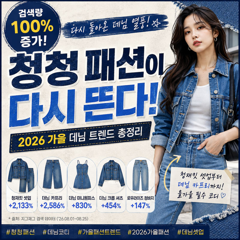 청청 패션이 다시 뜬다? 검색량 100% 증가한 2026 가을 데님 트렌드
