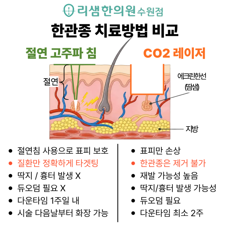 "편평사마귀? 비립종? 한관종? 피지선증식증?" 눈가에 오돌토돌한 피부질환 감별하기 ㅣ 수....