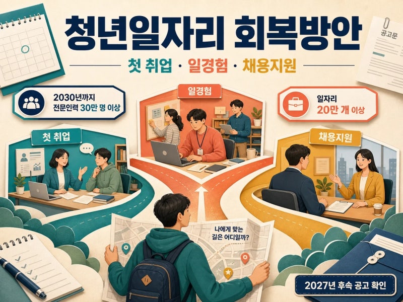 청년일자리 회복방안 첫 취업 지원과 일경험 지원 어느 쪽이 나을까?