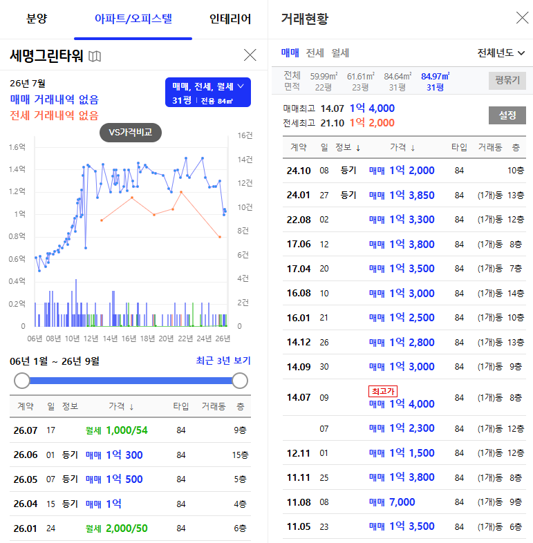 부산 해운대 센텀그린타워 아파트 경매 2회 유찰 6천만원대 2025타경647 사진 12