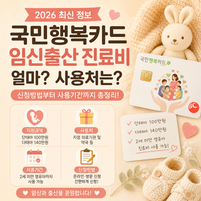 2026 국민행복카드 임신출산 진료비 얼마? 100만원 지원부터 사용처까지 정리