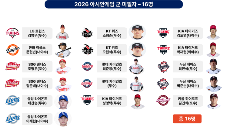 아시안게임 2026 야구 명단 군면제 명단 및 일정