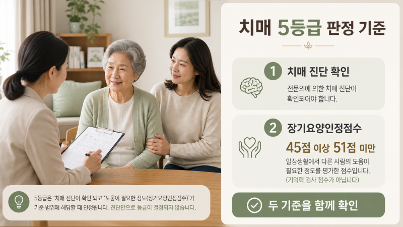 치매 5등급 증상, 판정 기준부터 신청·혜택까지 총정리
