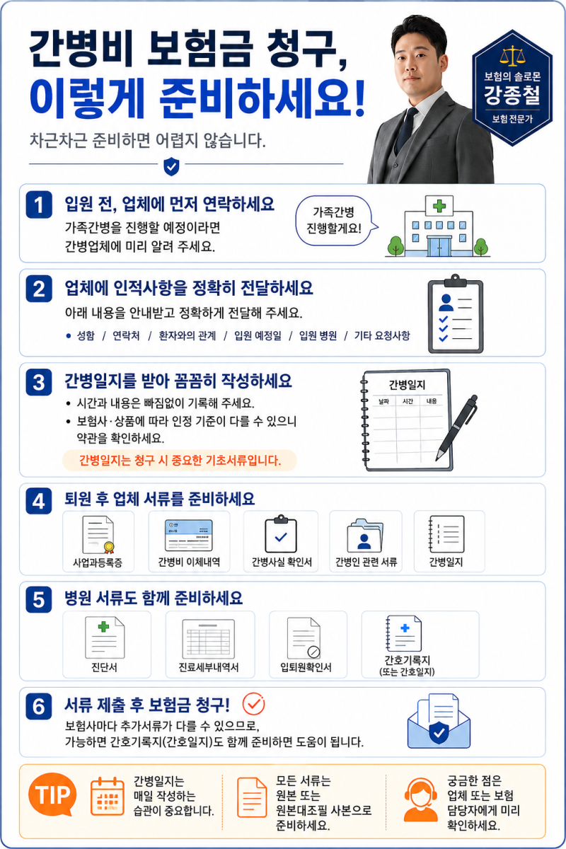 간병비 보험금 청구 방법 총정리｜가족간병부터 필요서류까지 6단계 체크