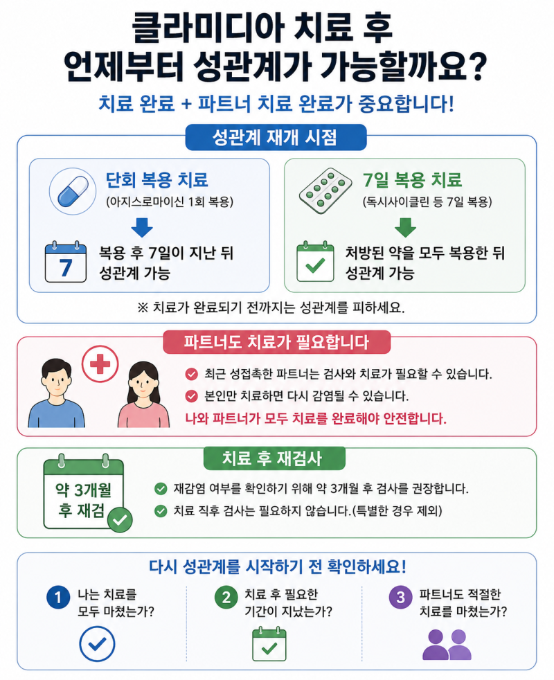 클라미디아 치료 후 언제부터 성관계가 가능할까요?