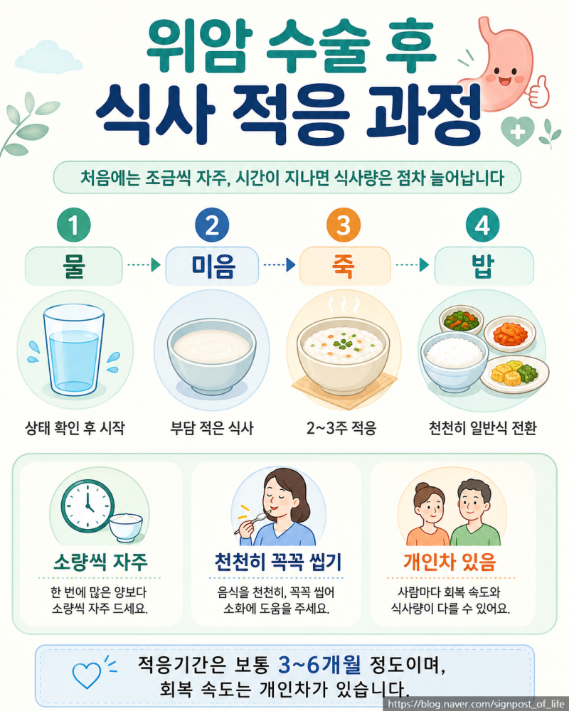 위암 수술 후 식사평생 조금씩 먹어야 할까?