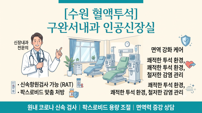 [수원 신장내과] 혈액투석 중 코로나 재유행 대비! 구완서내과의원 신속항원검사부터 팍스로....