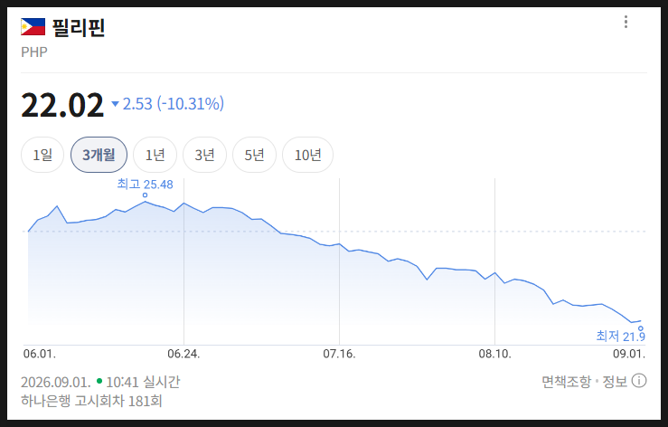 2026년 9월 필리핀 페소 PHP 환율