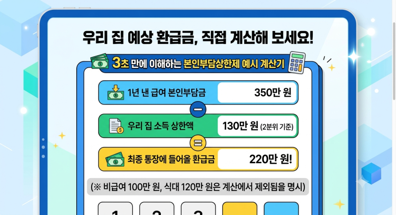 "내 환급금은 얼마일까?" 본인부담상한제 소득 구간별 상한액 계산법과 예상 환급금 보는 법