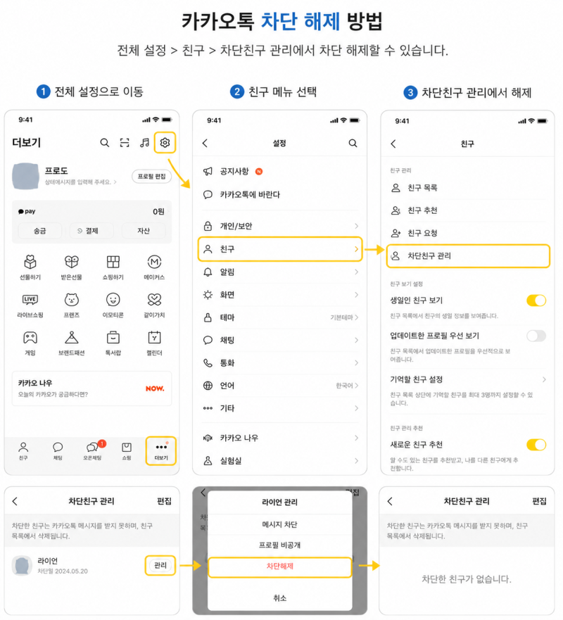 [카톡 꿀팁] "나를 차단했을까?" 카카오톡 차단 확인하는 법부터 속 시원한 친구 차단·해제 ....
