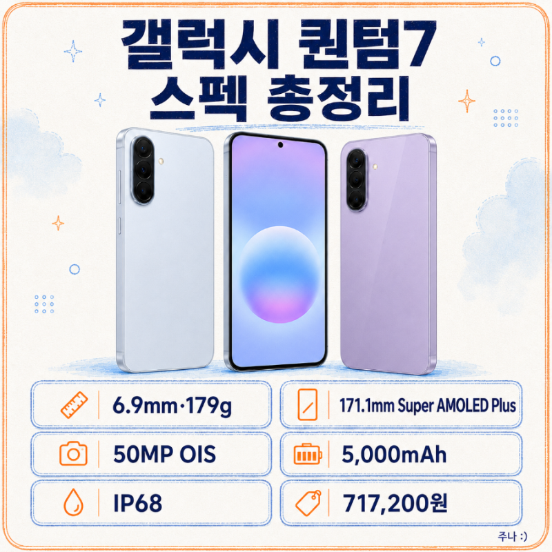 갤럭시 퀀텀7 스펙·가격 총정리 | 179g·IP68·나이토그래피·퀀텀6 차이