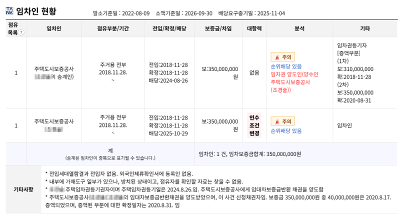 대구 남구 교대역동서프라임 경매 아파트 2억 6천만원대 2025타경9076 사진 11