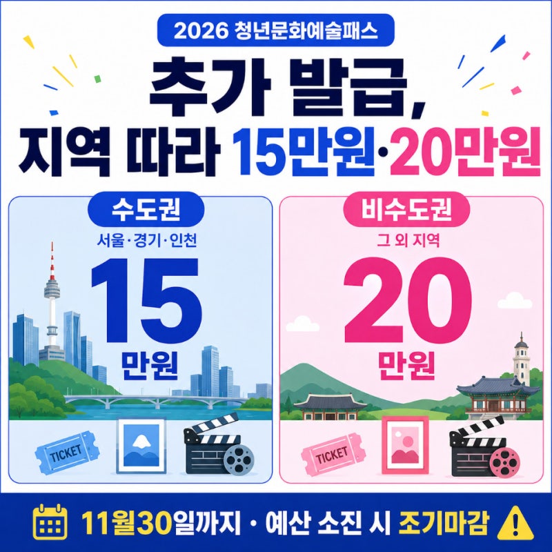 청년문화예술패스 2026 추가 발급 중, 11월30일까지 최대 20만원