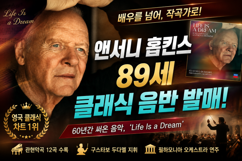 앤서니 홉킨스 89세에 첫 클래식 앨범｜60년 작곡 인생, 영국 클래식 차트 1위