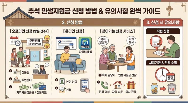 1인 최대 50만원...2026 추석 민생지원금 최신버전 총정리 (+신청방법, 지급대상, 지급금액, 하....
