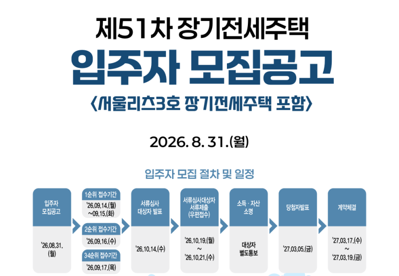 제51차 SH 장기전세 총정리-거주지별, 평형별,가구수 별, 경쟁률 등 추천단지 있음