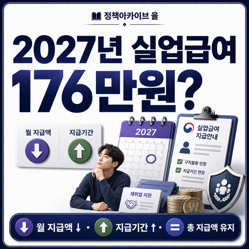 2027년 실업급여 얼마나 줄어들까? 월 198만원→176만원, 지급기간은 늘어난다