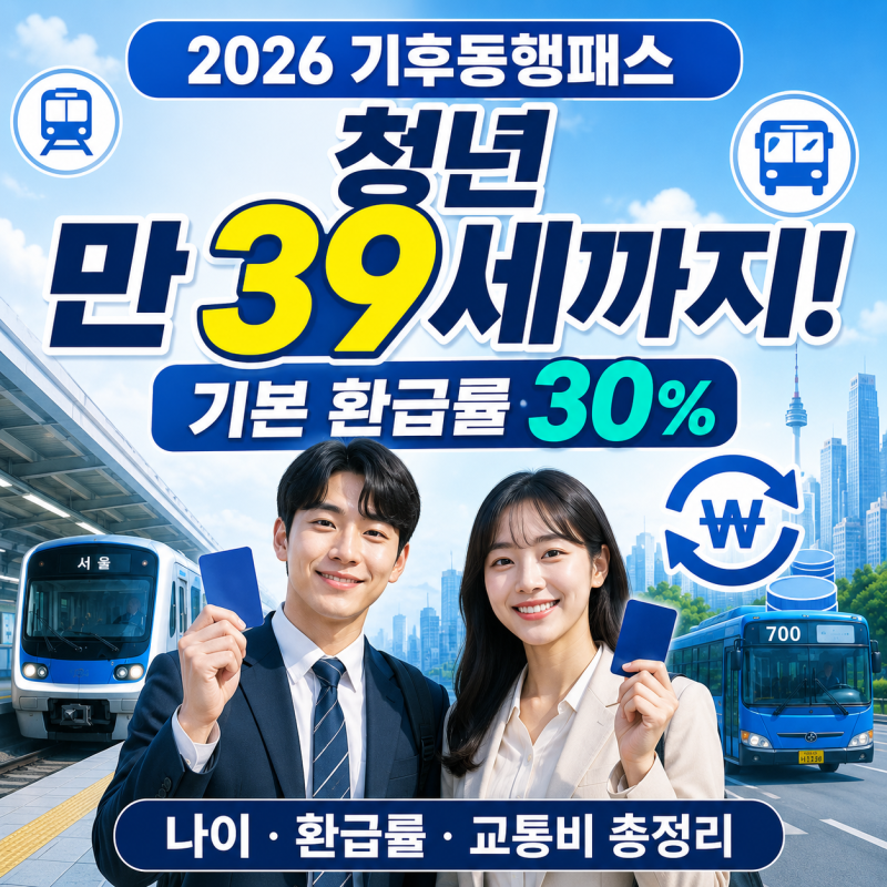2026 기후동행패스 청년혜택(만 39세, 나이, 환급률, 교통비)