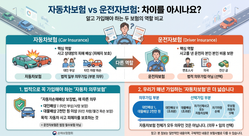 자동차보험과 운전자보험 차이｜자동차보험 있는데 운전자보험도 필요할까?