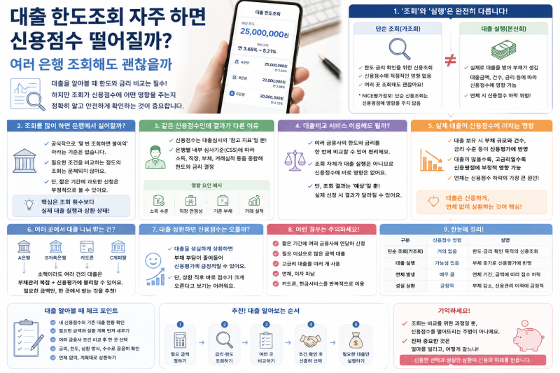 대출 한도조회 자주 하면 신용점수 떨어질까? 여러 은행 조회해도 괜찮을까