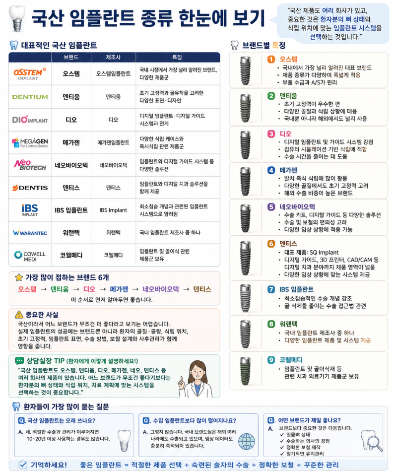 임플란트 종류 너~무 많아? 어떤게 좋을까?