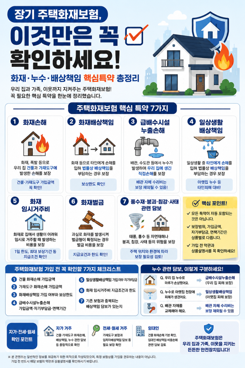 장기 주택화재보험 필수 특약 총정리 [화재·누수·일상생활배상책임까지]