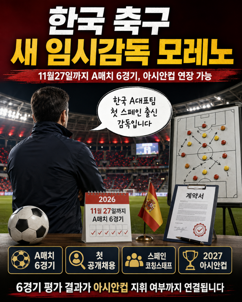 로베르토 모레노 한국 축구 임시감독 확정, 11월27일까지 A매치 6경기·아시안컵 연장 가능성