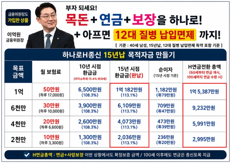 10년 후, 15년 후를 위한 노후 준비 목돈 + 연금 + 보장까지 한 번에 준비한다면?