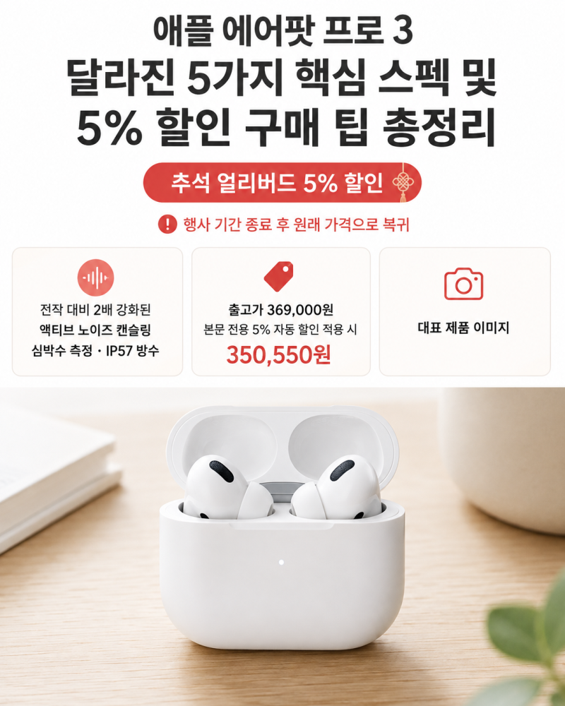 애플 에어팟 프로 3 달라진 5가지 핵심 스펙 및 5% 할인 구매 팁 총정리