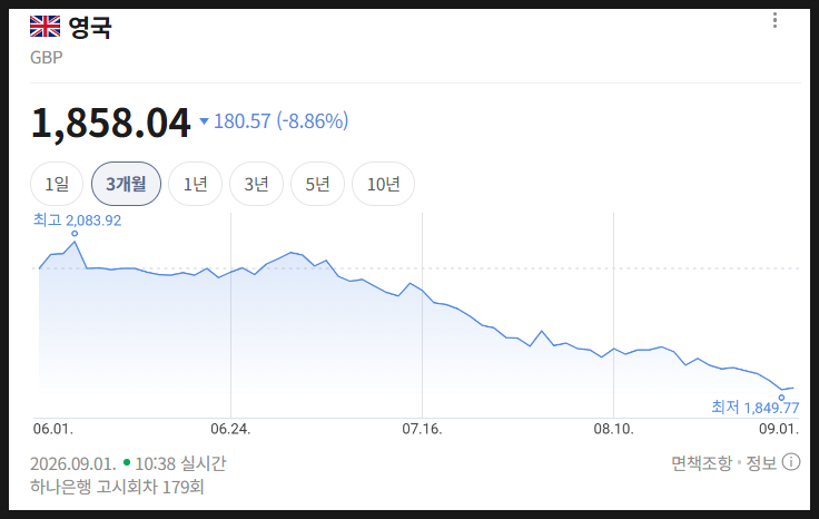 2026년 9월 영국 GBP 환율