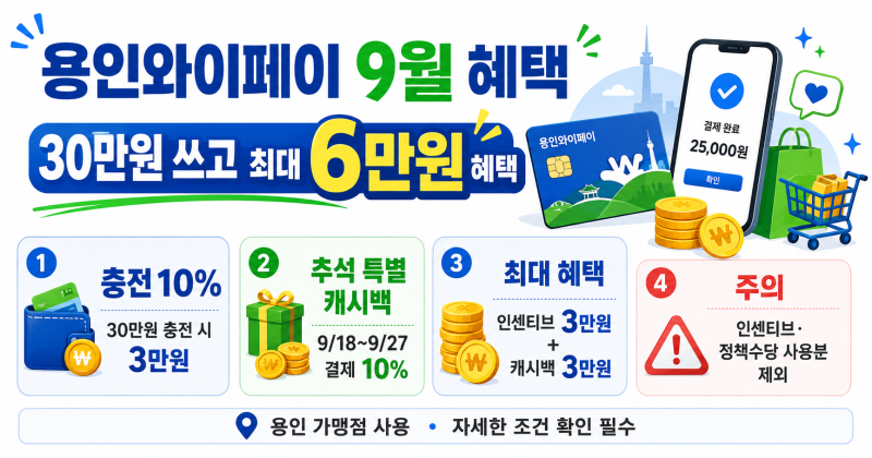 9월 용인와이페이 잘만 쓰면 30만원 쓰고 최대 6만원 챙깁니다