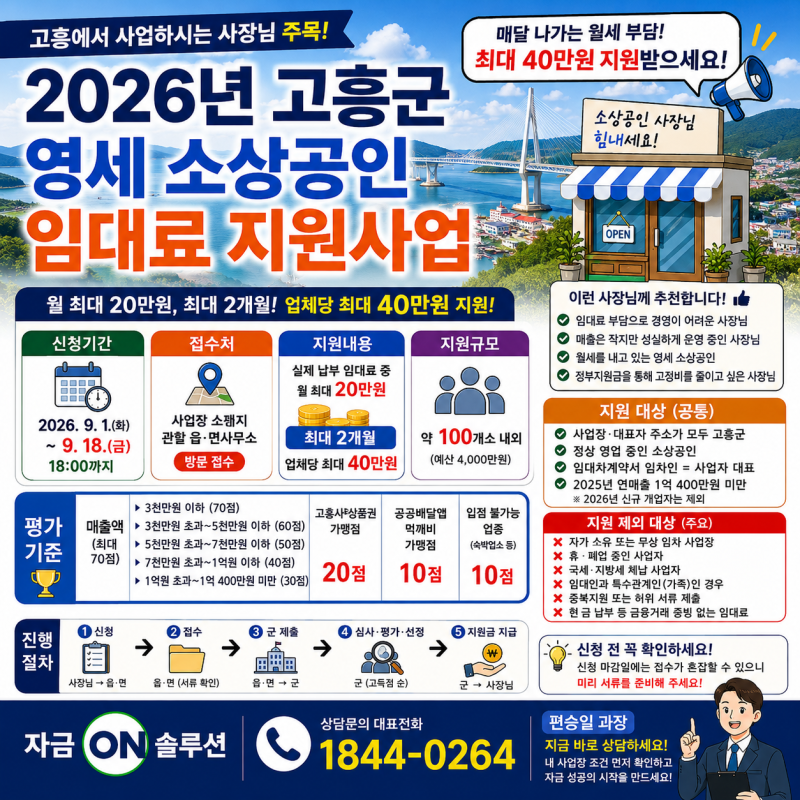 고흥 소상공인 지원금, 임대료 최대 40만원 현금지원! 연매출 1억400만원 미만이라면 9월 18일....