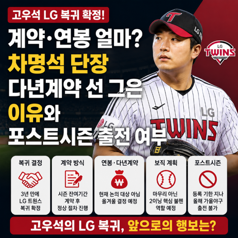 고우석 LG 복귀 확정, 계약·연봉 얼마? 차명석 단장 다년계약 선 그은 이유와 포스트시즌 출....