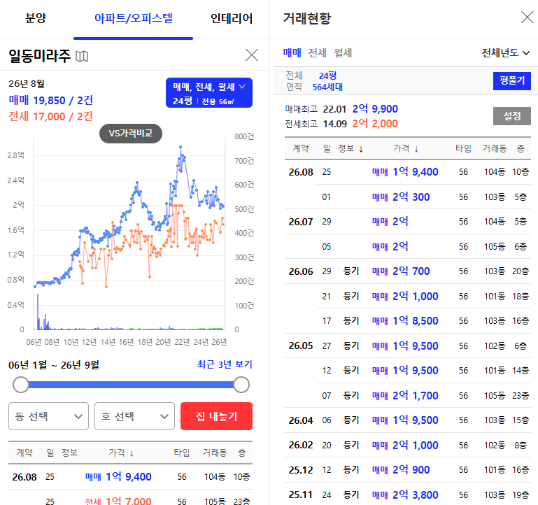 부산 해운대구 일동미라주 아파트 경매 1억 5천만원대 2025타경5820 사진 7