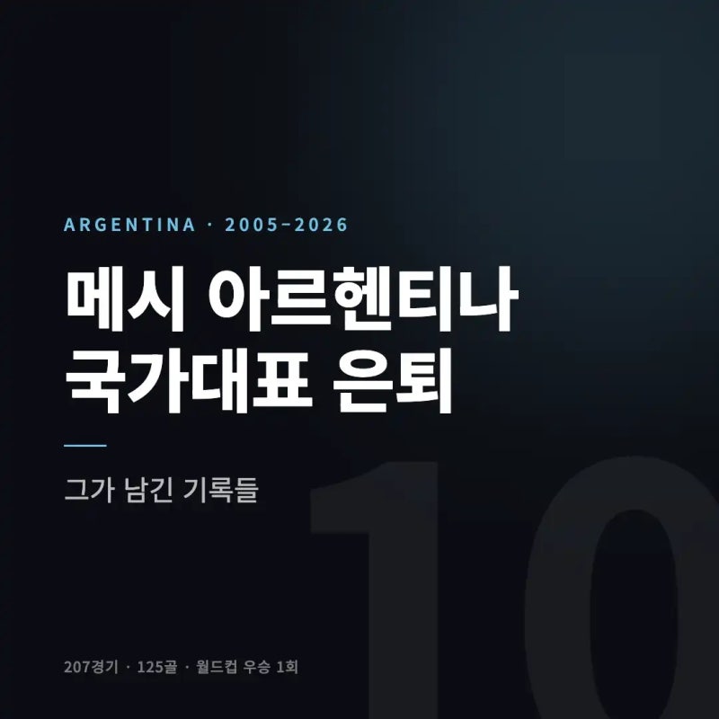 메시 아르헨티나 국가대표 은퇴, 21년 207경기 125골로 남긴 기록들