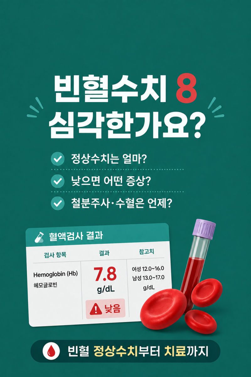 『빈혈수치 8 심각한가요?』 7·8·9·10 정상수치, 낮으면 증상·철분주사·수혈까지