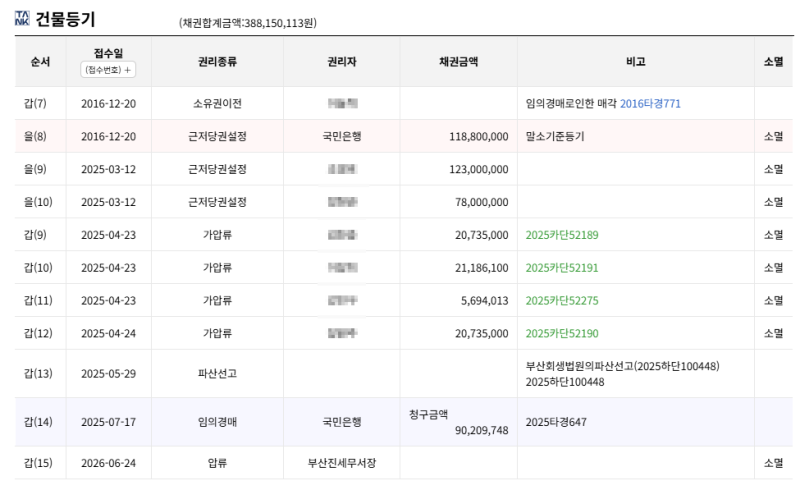 부산 해운대 센텀그린타워 아파트 경매 2회 유찰 6천만원대 2025타경647 사진 6