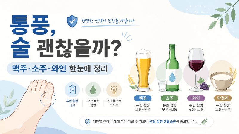 통풍 술, 맥주만 끊으면 될까? 통풍 소주와 요산수치까지 정리